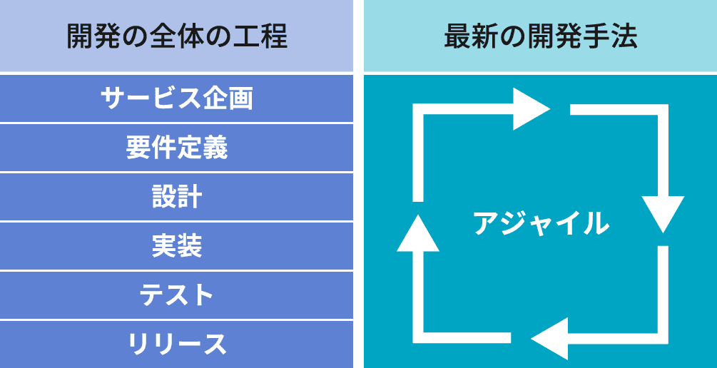 チーム開発フロー図