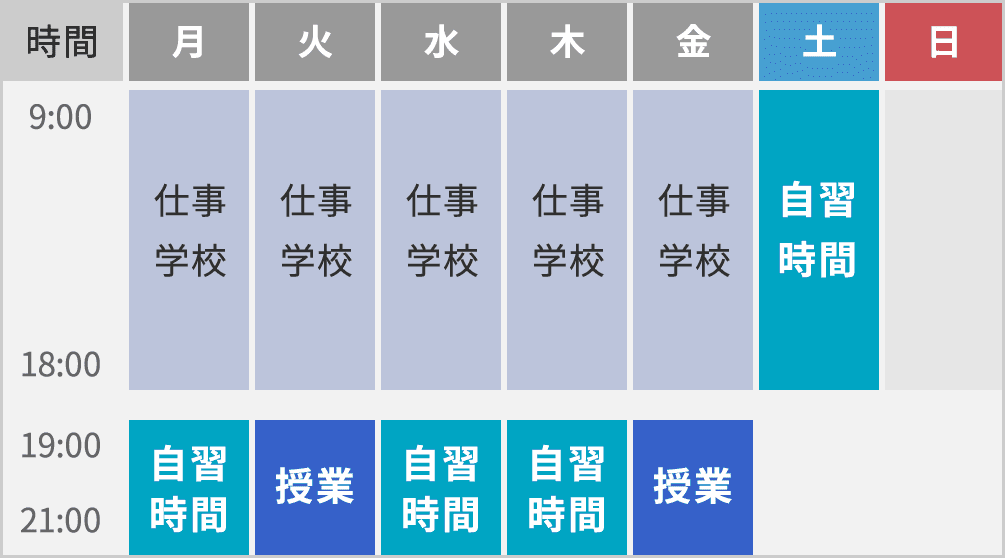 24週間コース 1週間の過ごし方例