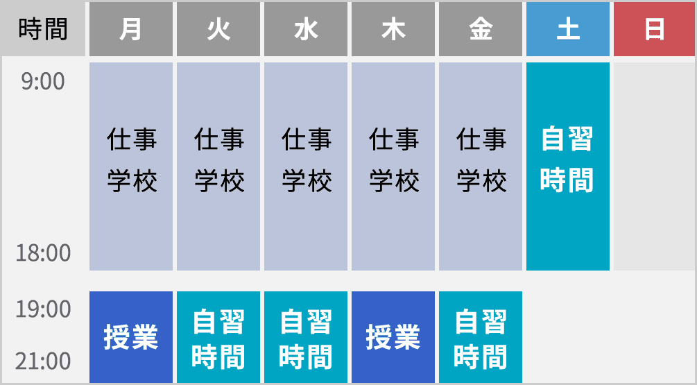 4週間コース 1週間の過ごし方例