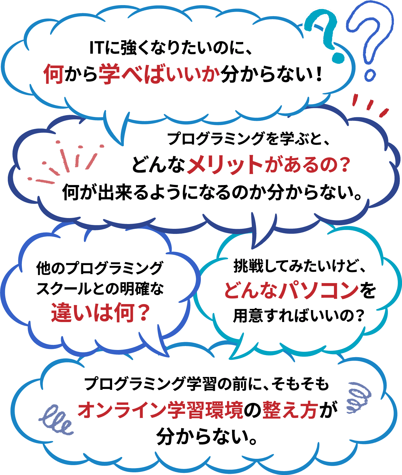 何から学べばいい？ どんなパソコンを準備すればいい？